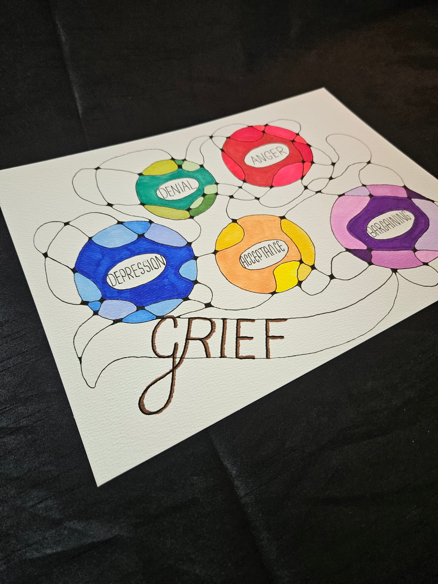 5 Stages of Grief art